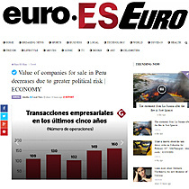 Value of companies for sale in Peru decreases due to greater political risk | ECONOMY
